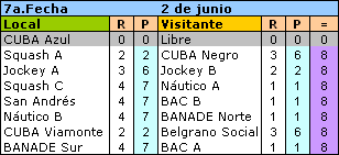 resultados - 7a fecha 2 junio - 3a División