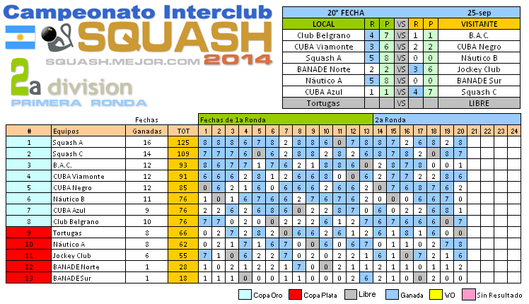 squash.mejor.com Resultados Squash - Campeonato Interclubes de Squash 2a División 2014- Buenos Aires - Argentina 