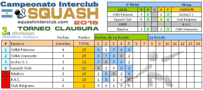 squashinterclub.com-3a-division-tc-tabla-2016-