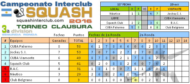 squashinterclub.com-3a-division-tc-tabla-2016-